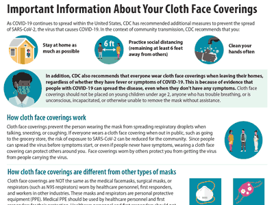 Use of Cloth Face Coverings to Help Slow the Spread of COVID-19
